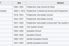 022 Head Teachers (1886 to 1983)